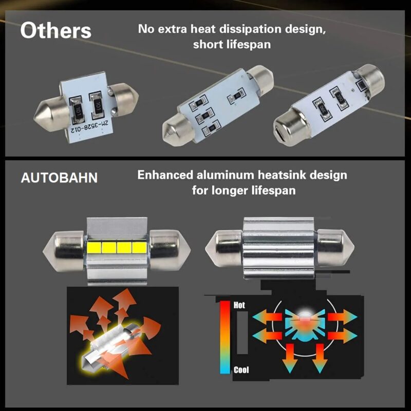 AUTOBAHN FESTOON LED 31mm 400LM 6500K (2 Pack) new