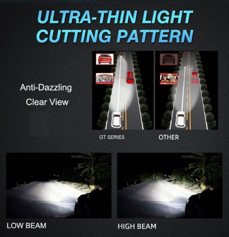 AUTOBAHN GT 110W LED headlight bulb 20000lm 6500K bright
